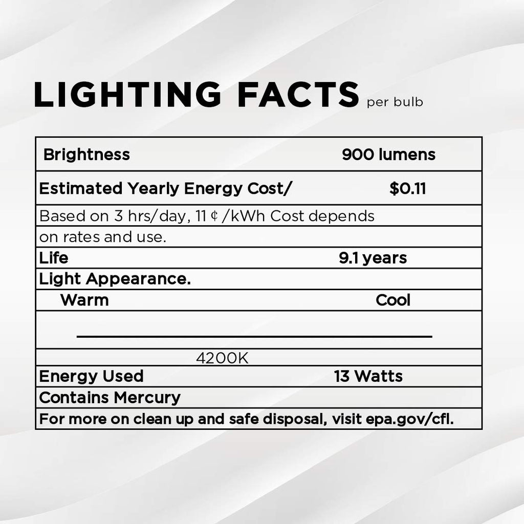 SLEEKLIGHTING - 13Watt GU24 Base 2 prong light bulbs- UL approved-120v 60Hz - Mini Twist Lock Spiral -Self Ballasted CFL Two Pin Fluorescent Bulbs- 4200K 900lm Cool White 4pack (60Watt Equivalent)
