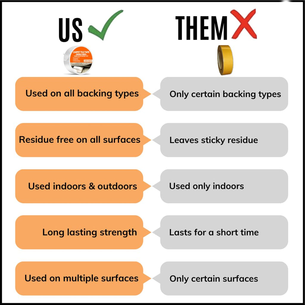All Flooring Now Carpet Tile Tape Double Sided 2in x 90ft - Heavy Duty Reinforced Web Mesh & Residue Free - Indoor Outdoor for Carpet Tiles, Hardwood, Vinyl, Rugs, Carpet, Rubber, Turf & Mat Gripper