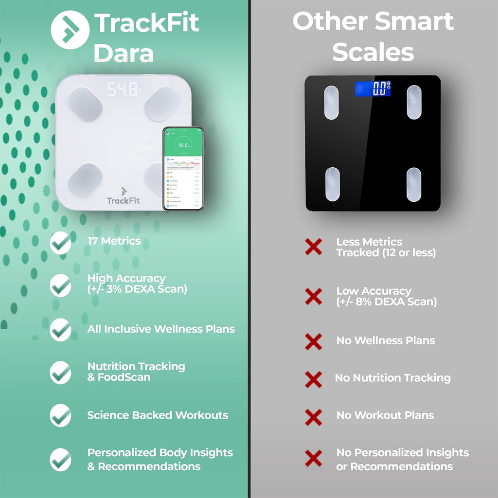 FitTrack Dara Smart BMI Digital Scale - Measure Weight and Body Fat - Most Accurate Bluetooth Glass Bathroom Scale (White)