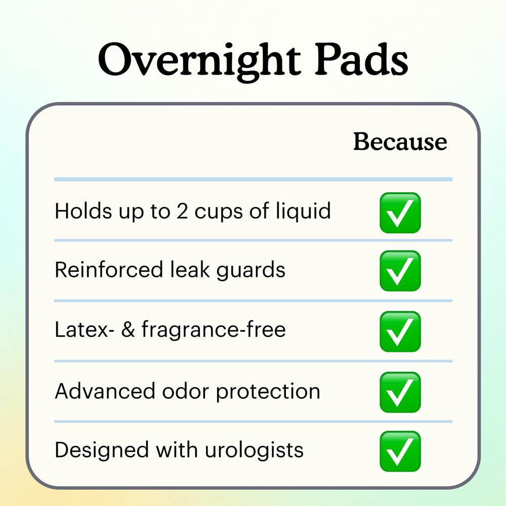 Because Overnight Incontinence Pads for Women – Moderate-to-Heavy Absorbency for Nighttime Use, Long-Length Protection, 120 Count, New Version