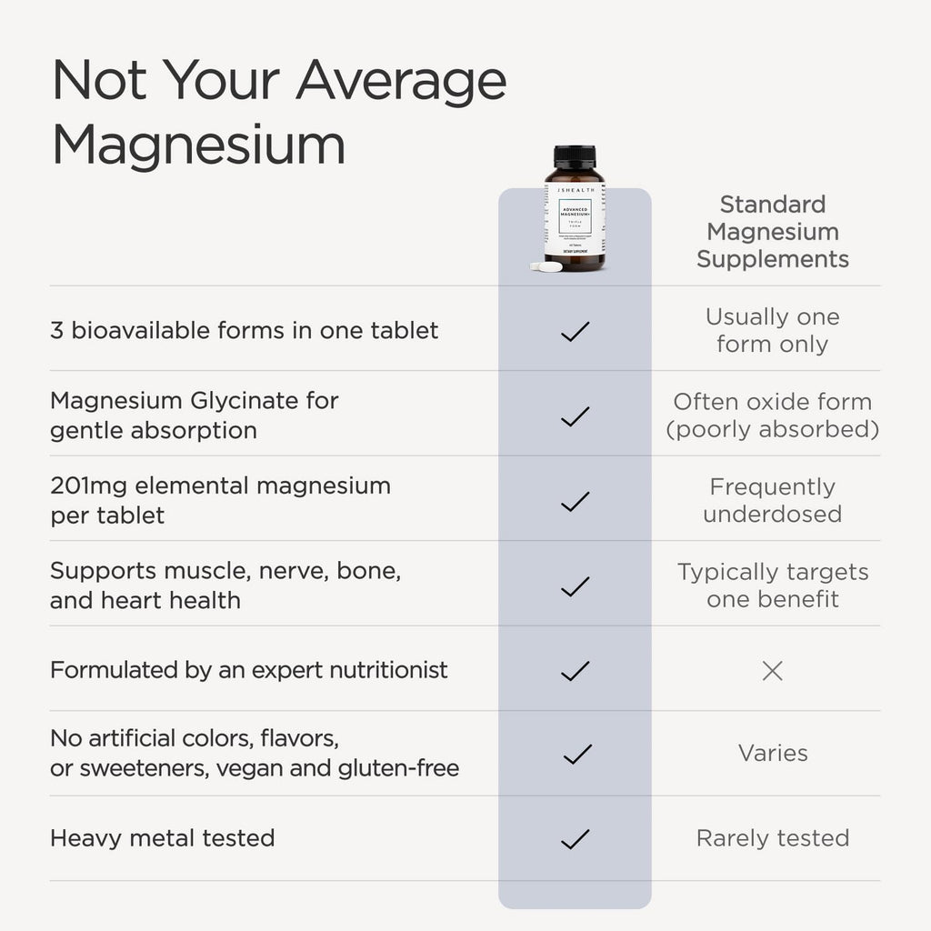 JSHealth Magnesium Supplement for Sleep. 400mg Triple-Form Glycinate, Citrate, Amino Acid Chelate. By Nutritionist Jessica Sepel (120 Tablets)