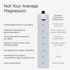 JSHealth Magnesium Supplement for Sleep. 400mg Triple-Form Glycinate, Citrate, Amino Acid Chelate. By Nutritionist Jessica Sepel (120 Tablets)
