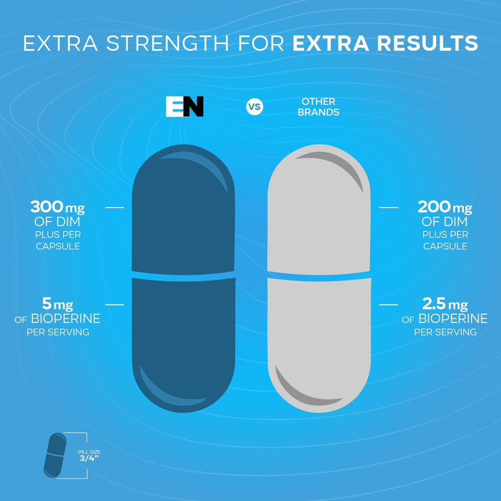 Effective Nutra Dim Supplement 300mg with BioPerine - Extra Strength Estrogen Blocker for Men & Women - Hormone & Metabolism Support - 4 Month Supply