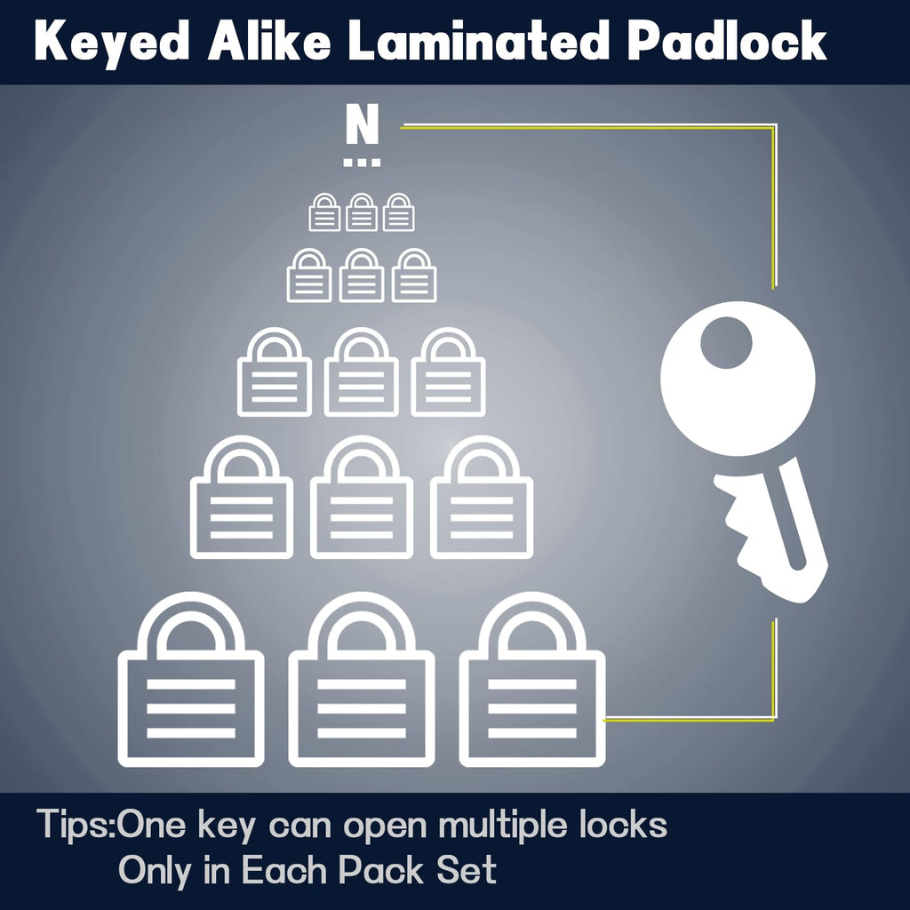 SEPOX® 6 Pcs Pack Keyed-Alike Padlock with Same Key 2Pcs Each Set, Extra Long Shackle, 1-9/16" 40MM Heavy-Duty Laminated Steel Body Rust-Proof, for Outdoor & Indoor Locker,Fence,Gate, Tool-Box, Chain