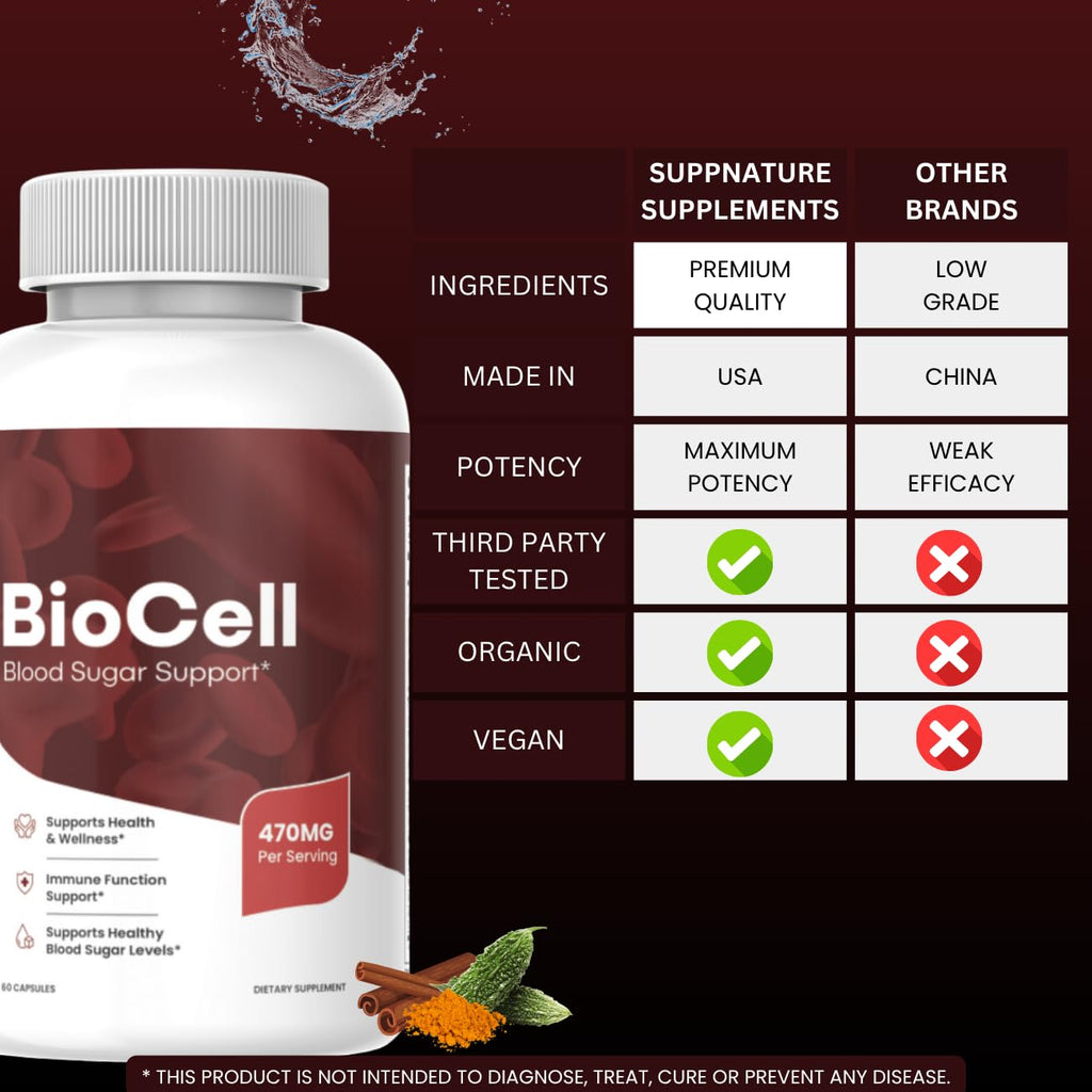 Bio Cell Capsules - Official Bio Cell Pills Advanced Formula, BioCell Blood Health Support Supplement*, 60 Capsules