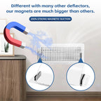 CH24Globall 2-Pack Air Vent Deflector 8.5 to15.5 Inches, Aerospace-Grade Plastic (5-Meter Drop Resistant), 200% Stronger Magnetic AC/Heat Vent Covers (-35°F to 284°F) for Ceiling/Floor/Wall Registers