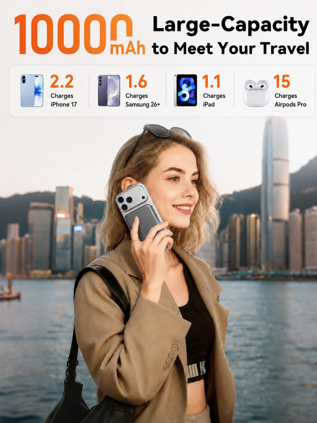 Magnetic Portable Charger 10000mAh, Fast Charging for MagSafe Battery Pack