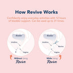 Revive Bladder Support Pessary for Women | Reusable Vaginal Device for Stress Incontinence & Leak Control | Comfortable Alternative to Pads & Liners | Womens Health Support | 1 Pack, One Month Supply