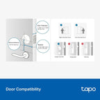 Tapo Smart Wi-Fi Door Lock, Deadbolt | Keyless Entry, Fingerprint Recognition, Touchscreen Keypad & in-App Monitoring with Scheduled Access|1-Year Rechargeable Battery | BHMA Grade 2 | DL110