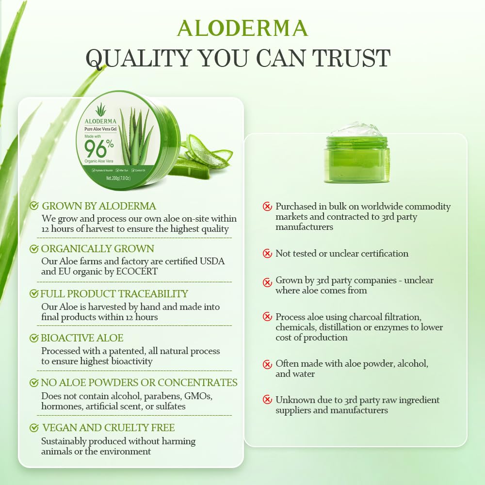 Aloderma Aloe Vera Gel Made within 12 Hours of Harvest with 96% Pure Organic Aloe Vera for Skin, Scalp, & Hair, Soothing Aloe Face Moisturizer, Multipurpose, Hydrating Aloe Gel, 7oz, 3-Pack