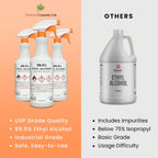 Natural Cosmetic Labs Ethyl Alcohol 99.5% Denatured 40-B 200 Proof Alcohol