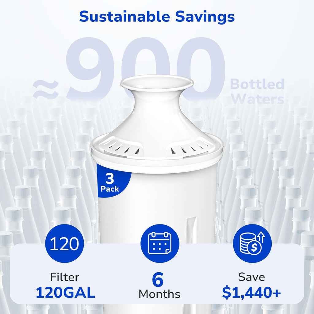 Fil-Fresh 3-Pack Water Filter Replacements for Brita Water Pitchers and Dispensers, NSF 53&42 Certified to Reduce Cadmium, Mercury, Copper, Zinc, BPA free, Lasts 2 Months or 40 Gallons