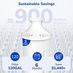 Fil-Fresh 3-Pack Water Filter Replacements for Brita Water Pitchers and Dispensers, NSF 53&42 Certified to Reduce Cadmium, Mercury, Copper, Zinc, BPA free, Lasts 2 Months or 40 Gallons