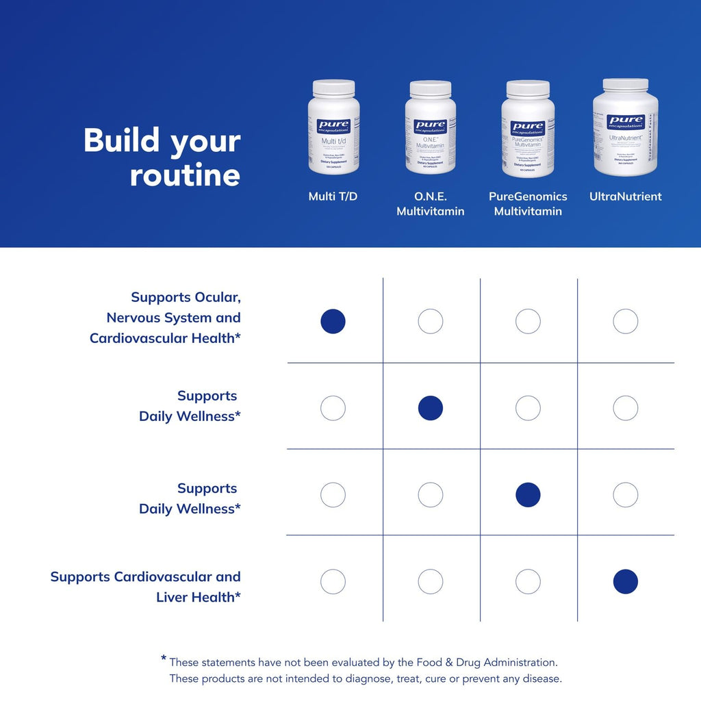 Pure Encapsulations Multi T/D - Multivitamin & Mineral Supplement - for Daily Wellness, Cardiovascular & Immune Health* - Rich in Vitamins & Minerals - Gluten Free & Vegetarian - 60 Capsules