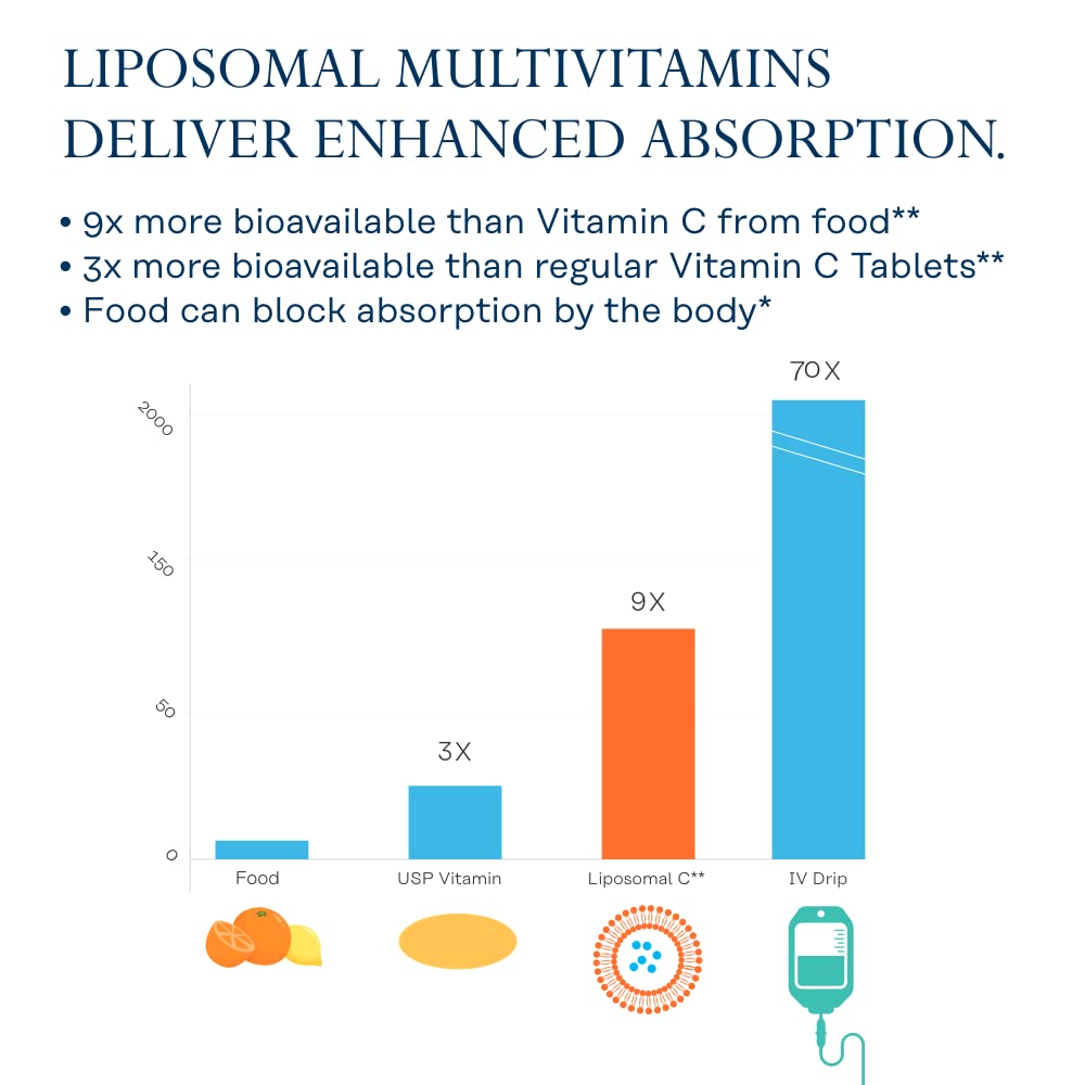 SOLARAY Liposomal Multivitamin for Men, Enhanced Absorption Immune, Energy & Bone Support, Mens Daily Multi Vitamin, BCAAs, Vitamin D3, C, B12, Zinc, Vegan, Soy Free, 30 Serv, 60 VegCaps