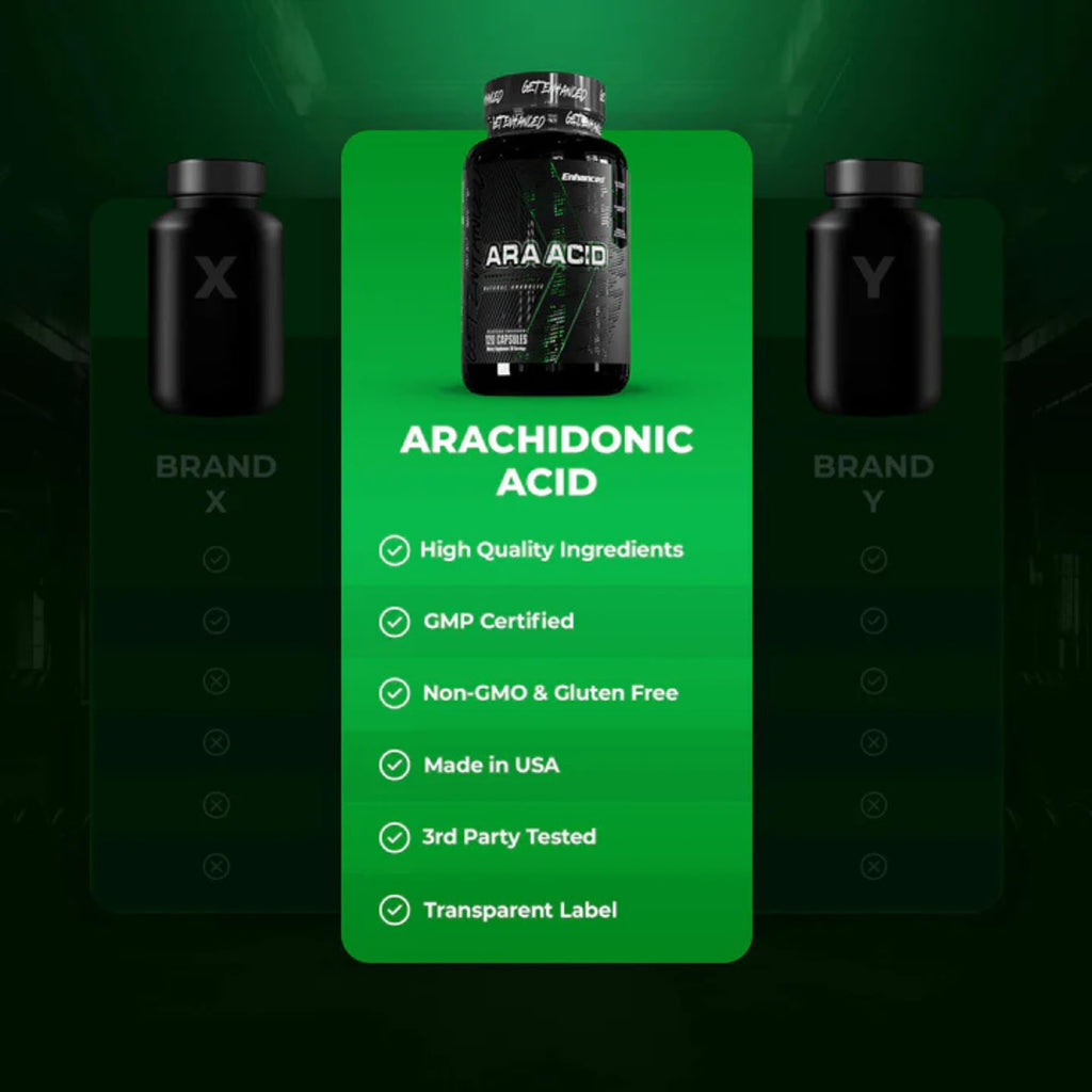 Enhanced Labs - Arachidonic Acid Supplement - Muscle and Strength Supplement for Increased Muscle Mass & Improved Recovery for Men & Women - One Capsule Contains 350mg Arachidonic Acid (120 Capsules)