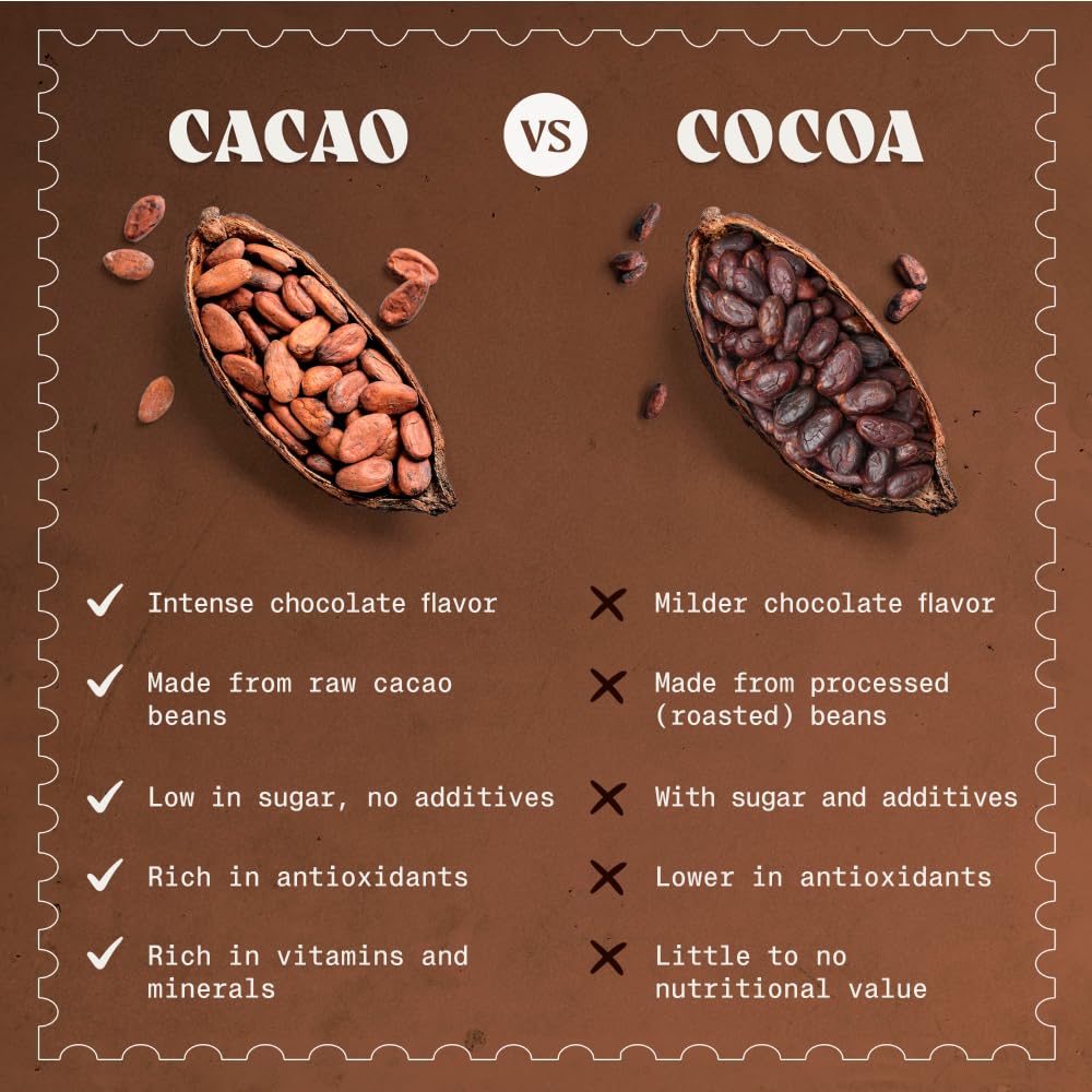NaturaleBio Cacao Powder Organic 35oz. Unsweetened, Non-Alkalized and Pure. Cocoa Powder Substitute with Rich Dark Chocolate Flavor. Non-GMO, Gluten Free, Tested for Heavy Metals. From Raw Cacao Beans