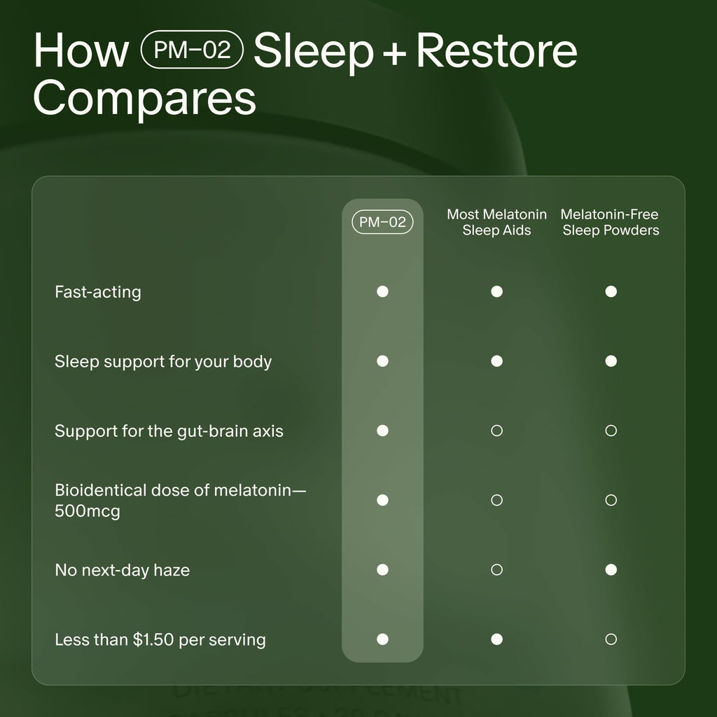Seed PM-02 Sleep + Restore - Sleep Aid for Women & Men - Non-Habit Forming Bioidentical Melatonin & Ashwagandha - Vegan & Shelf-Stable - 30 Capsules (30-Day Supply)