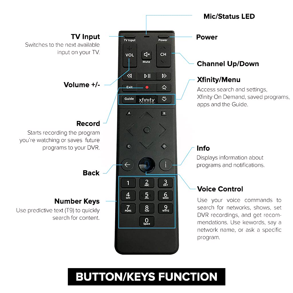 zerkar Comcast XR15 Voice Control Remote for X1 Xi6 Xi5 XG2 (Backlight)AA