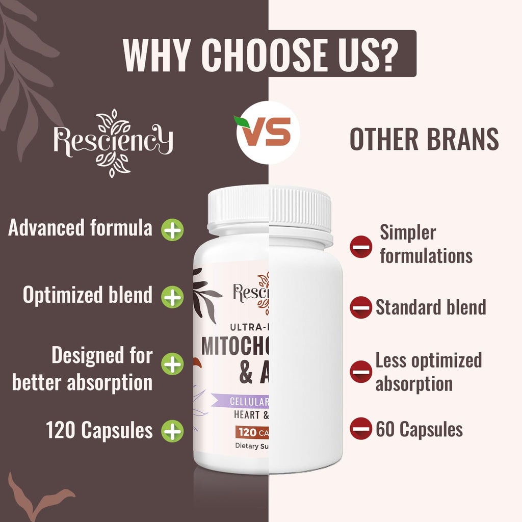 Resciency 2326 MG Mitochondrial Supplements with ATP, Vitamins, CoQ10 & PQQ, More Effective Than Creatine HMB & Nitric Oxide, Energy, Endurance, Strength, Recovery & Muscle, Organic, 240 Capsules