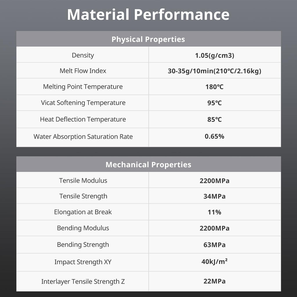 ANYCUBIC ABS Filament 1.75mm, High Strength and Toughness, 3D Printer Filament Dimensional Accuracy +/- 0.02mm, 1KG Spool (2.2 lbs), White