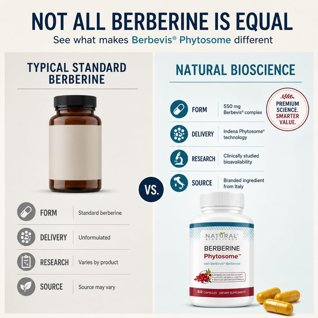 Berberine Phytosome Complex with Berbevis, 550mg Enhanced Absorption Berberine Supplement for Metabolic Support & Heart Health, Highly Bioavailable, Gluten-Free, Non-GMO, 60 Capsules