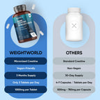 WeightWorld Micronized Creatine Monohydrate 3000mg Vegan Tablets | Muscle Strength & Recovery Booster | 3 Months Supply - 270 Tabs | Creatine for Women & Men | Non-GMO, Gluten-Free | 3 Tablets a Day