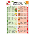 Diabetes Diet Poster, 12x18 Inches Unframed - Type 2 Nutrition Sheet, Low Carb Food List, Diabetic Grocery Guide