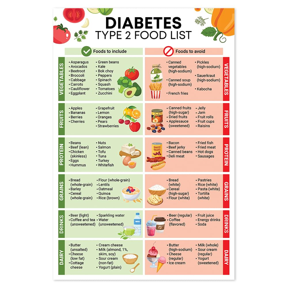 Diabetes Diet Poster, 12x18 Inches Unframed - Type 2 Nutrition Sheet, Low Carb Food List, Diabetic Grocery Guide