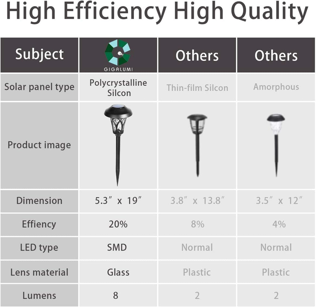 GIGALUMI 6 Pack Solar Pathway Lights Outdoor, Metal Glass & ABS Solar Landscape Lights Waterproof IP65, Warm White Solar Powered Garden Lights for Yard Patio Walkway Driveway (Black)