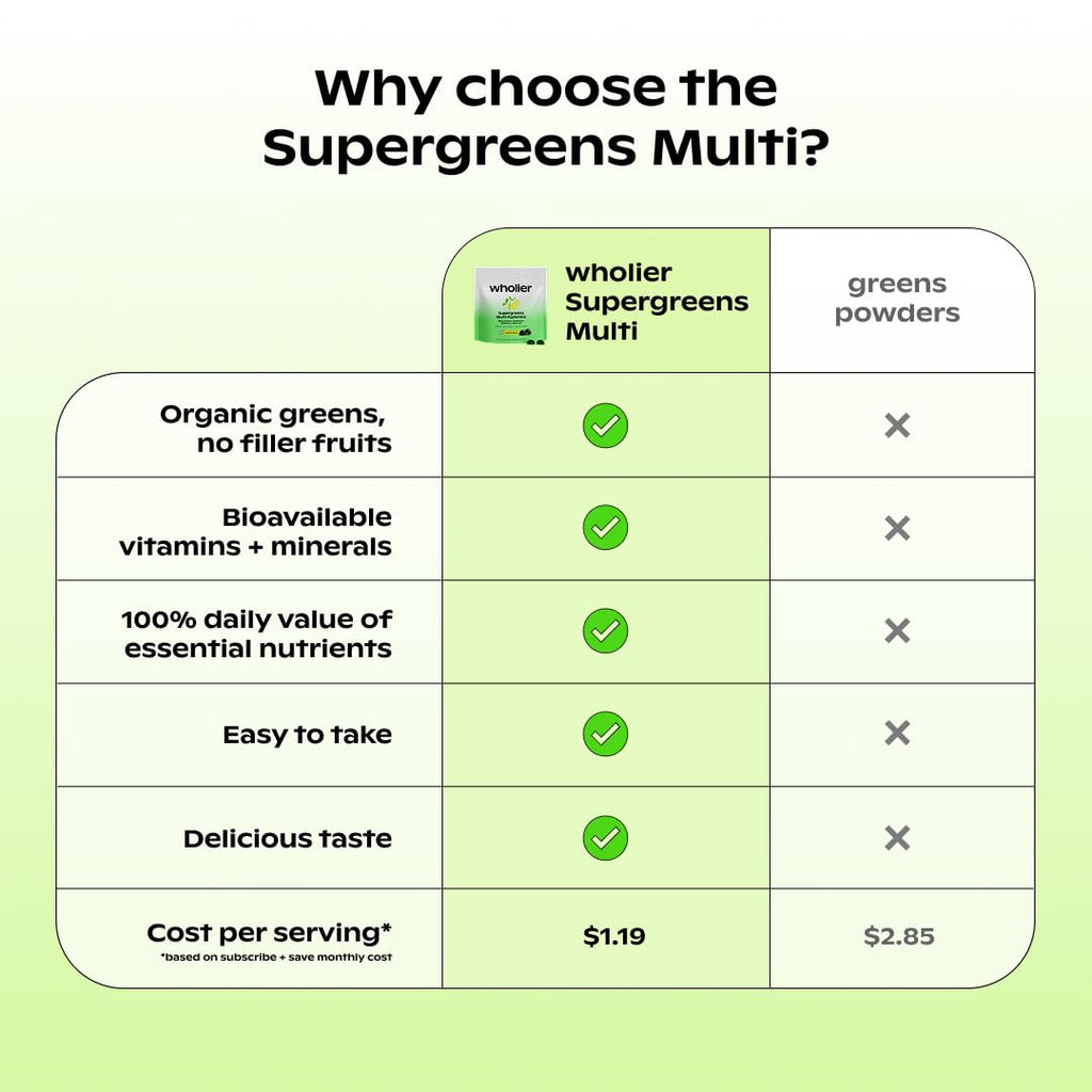 wholier Daily Supergreens Multi Gummies, Organic Greens, Prebiotics, Vitamins & Minerals, Vegan Multivitamin Gummy for Adults, Gut Health, Energy, Immunity Support, Gluten Free, Lemon Berry, 60 Count