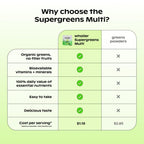 wholier Daily Supergreens Multi Gummies, Organic Greens, Prebiotics, Vitamins & Minerals, Vegan Multivitamin Gummy for Adults, Gut Health, Energy, Immunity Support, Gluten Free, Lemon Berry, 60 Count