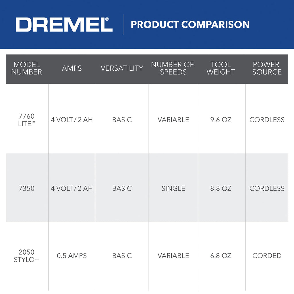 Dremel Lite 7760 N/10 4V Li-Ion Cordless Rotary Tool, Variable Speed Multi-Purpose Kit, USB Charging, Easy Accessory Changes - Perfect For Light-Duty DIY & Crafting, Sanding, Engraving and Polishing