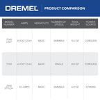 Dremel Lite 7760 N/10 4V Li-Ion Cordless Rotary Tool, Variable Speed Multi-Purpose Kit, USB Charging, Easy Accessory Changes - Perfect For Light-Duty DIY & Crafting, Sanding, Engraving and Polishing