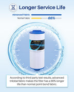 POOLPURE 5CH-352 Spa Filter Replaces PPM35SC-F2M, Marquis Spa 20042, 20092, 70-0240, 370-0242, 370-0243, Filbur FC-0196, 2" Male Thread/MPT Hot Tub Filter, 1 Pack