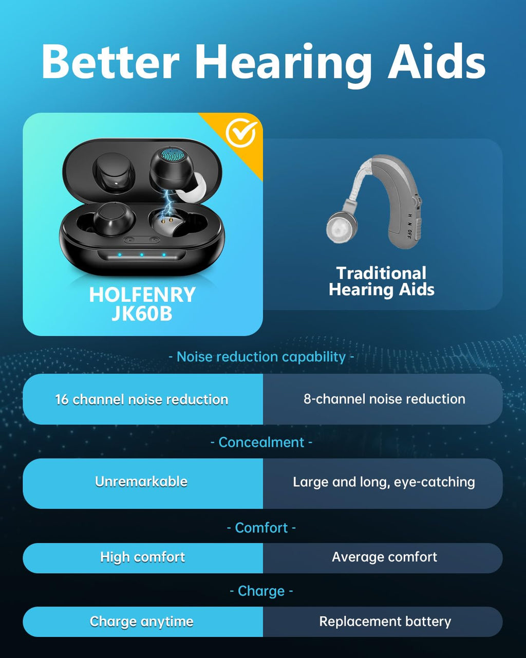 Hearing Aids Reachrgeable-Hearing Aids For Senior,Digital Hearing Amplifier Sound Amplifier for Ears Hearing Aid Earbuds Devices for Adult, Black