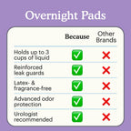 Because Incontinence Pads for Women - Extra Heavy Absorbency, Overnight Postpartum Incontinence Liners, 12hr Nighttime Leak-Free Protection, 20 Count