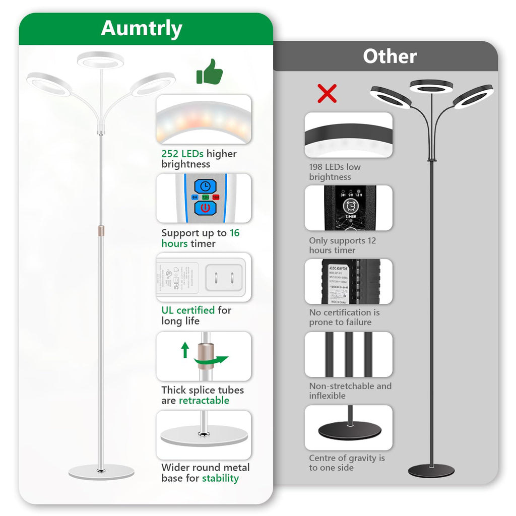 Aumtrly 3 Head Grow Light Full Spectrum LED for Tall Indoor Plants Growing