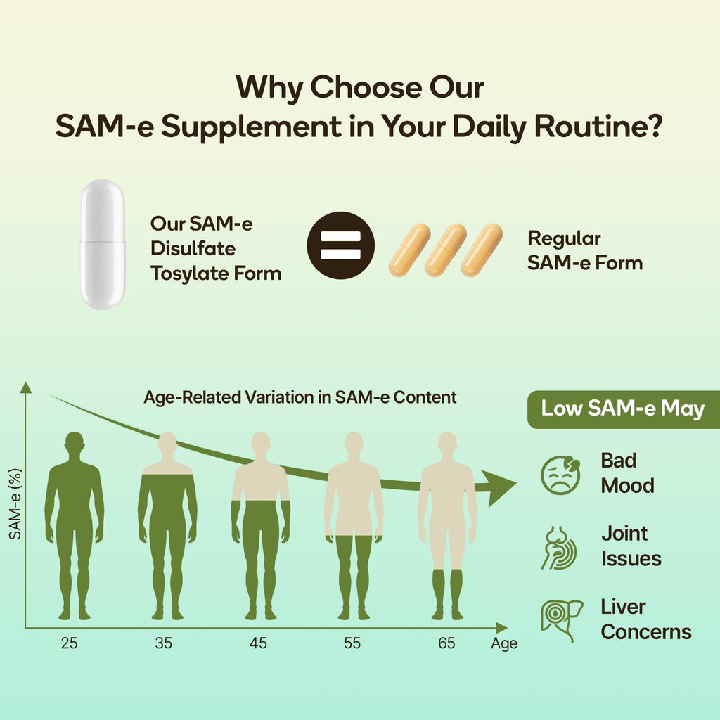 SAM-e Supplement – Capsule Complex with Ashwagandha Extract, L-Theanine, Rhodiola, St. John’s Wort, Omega-3 Fatty Acids, Magnesium, B Vitamins & D3, 60 Capsules