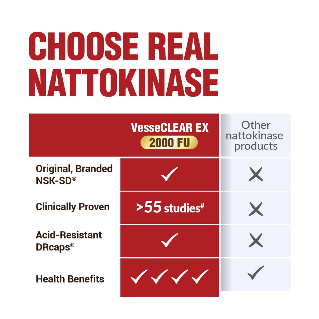 LABO Nutrition VesseCLEAR EX: Nattokinase NSK-SD+Elastin F for Clean & Flexible Blood Vessel. Japan's Most Research Proven, Functional Dose, Acid-Resistant/Delayed Release Capsules