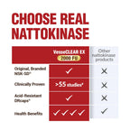 LABO Nutrition VesseCLEAR EX: Nattokinase NSK-SD+Elastin F for Clean & Flexible Blood Vessel. Japan's Most Research Proven, Functional Dose, Acid-Resistant/Delayed Release Capsules