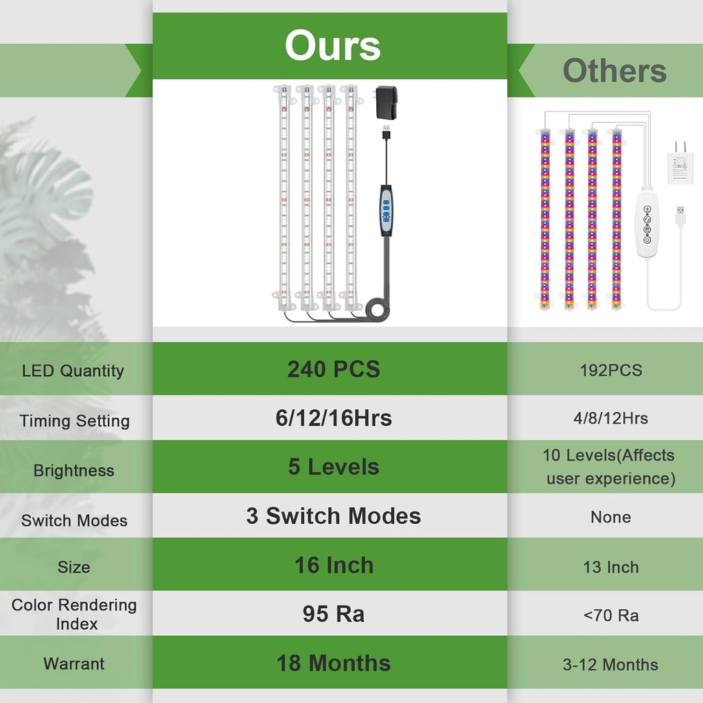 Wiaxulay 16in Plant Grow Light Strip for Indoor Growing, Full Spectrum 15W
