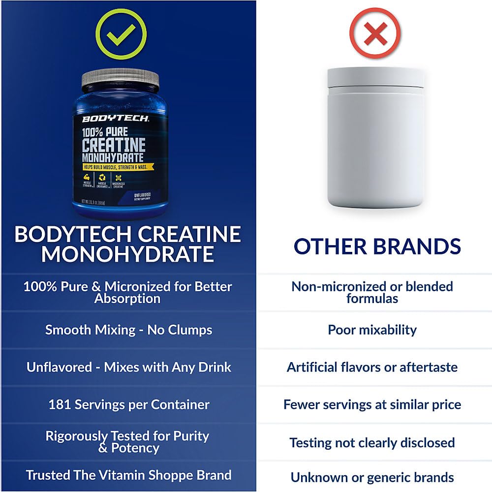 BodyTech Creatine Monohydrate Powder, Unflavored Micronized Creatine Formula for Men and Women, 5g per Serving, Pre Workout & Post Workout Supplement, Gluten Free, Sugar Free, 31.9 Oz, 181 Servings