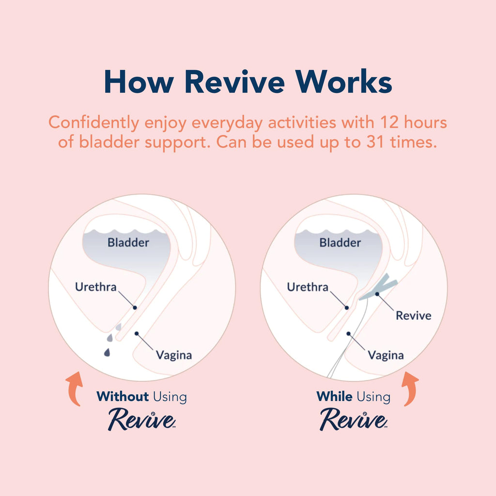Revive Bladder Support Pessary for Women | Reusable Vaginal Device for Stress Incontinence & Leak Control | Comfortable Alternative to Pads & Liners | Womens Health Support | 2 Pack, Two Month Supply
