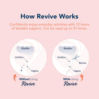 Revive Bladder Support Pessary for Women | Reusable Vaginal Device for Stress Incontinence & Leak Control | Comfortable Alternative to Pads & Liners | Womens Health Support | 2 Pack, Two Month Supply