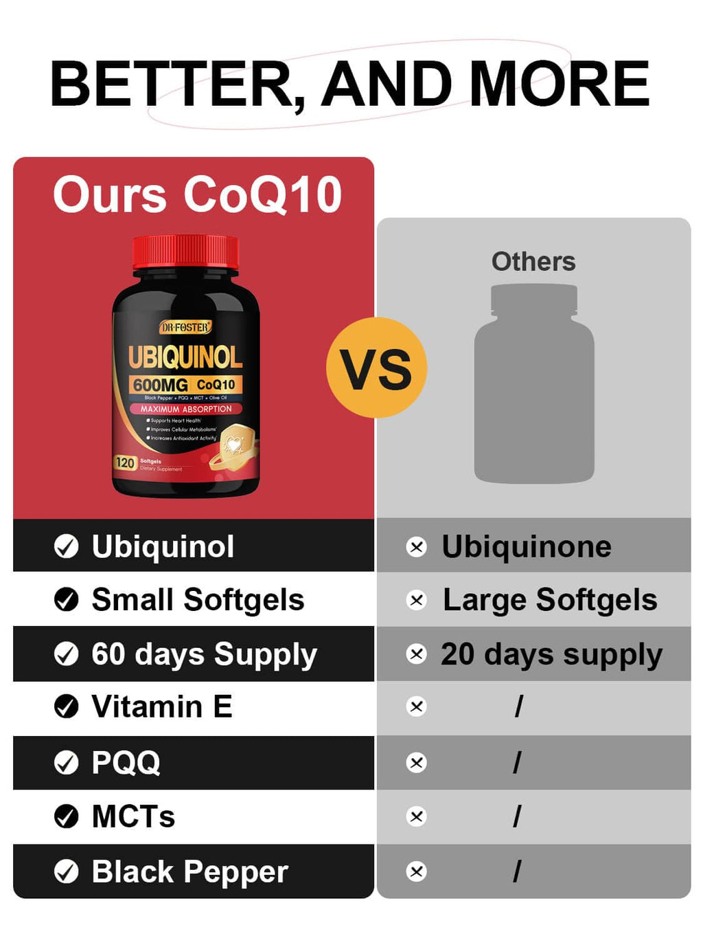 DRFOSTER CoQ10 600 mg, Ubiquinol