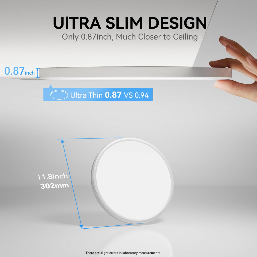 WKONCLDY Two Pack 3200lm LED Flush Mount Ceiling Light, Super Slim 12 inch LED Ceiling Light, 5000K LED Ceiling Light for Bedroom, Living Room, Dining Room, Office, Garage, Warehouse…
