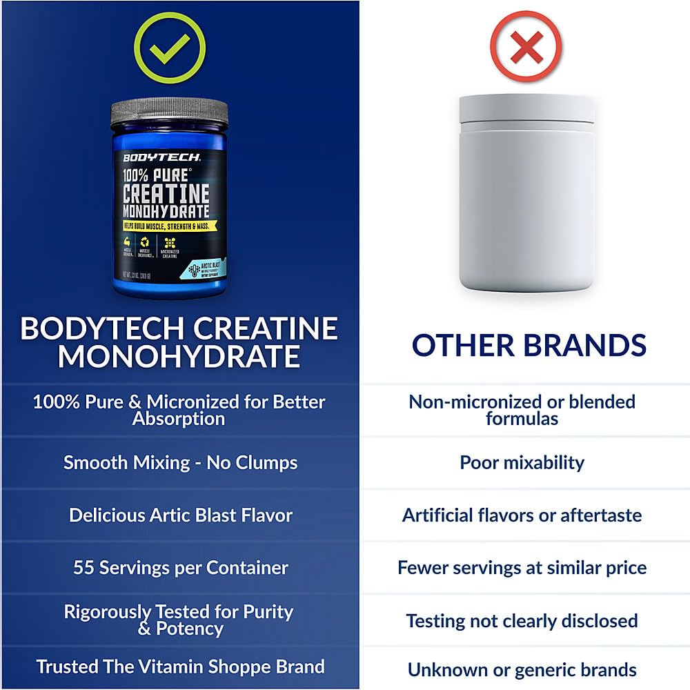 BodyTech 100% Pure Creatine Monohydrate Powder - Micronized for Maximum Absorption - Supports Muscle Strength & Power Output - Arctic Blast (13 oz, 55 Servings)