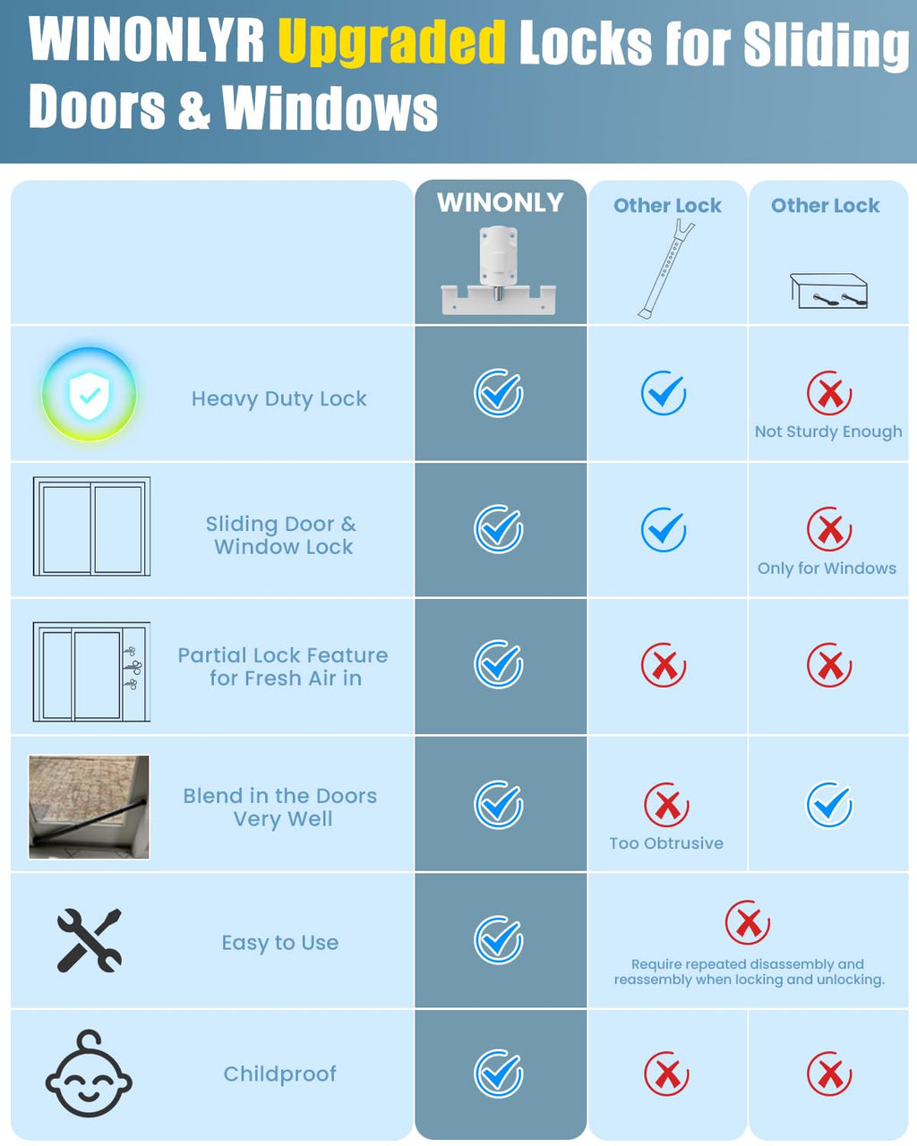 Sliding Glass Door Lock Window Locks 2 Pack Childproof Safety Lock Horizontal Sliding Door Security Bar Keyless Patio Foot Locks for Front Door Latch Stoppers from Inside Bedroom Apartment Essentials