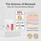 Alpha Skin Care Essential Renewal Cream, 10% Glycolic AHA, Anti-Aging Formula, Reduces Lines & Wrinkles, Alpha Hydroxy Acid Exfoliates for Smoother Skin, Normal, Sensitive or Dry Skin, 2 Oz